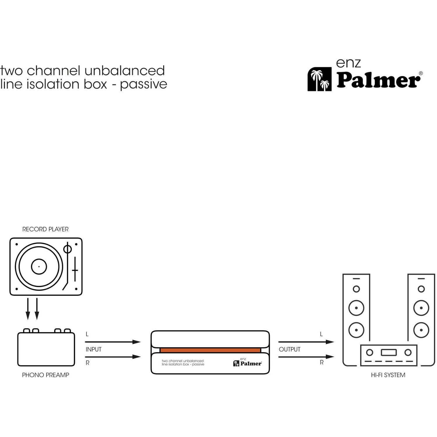 Palmer River series Enz tweekanaals line isolatie box