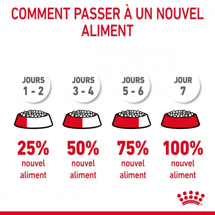 Royal Canin Urinary Care