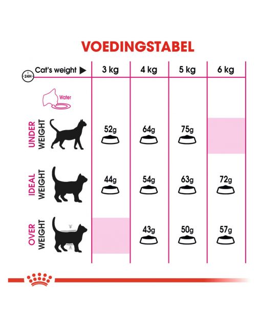 Royal Canin Aroma Exigent - Kattenvoer