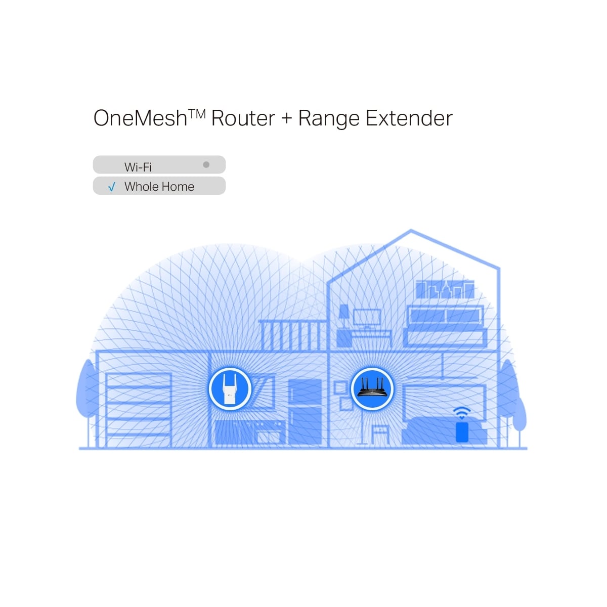TP-Link RE705X WiFi signalforlenger
