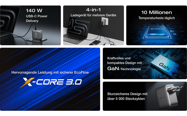 EcoFlow Rapid Pro Ladegerät mit USB-C / USB-A Ports