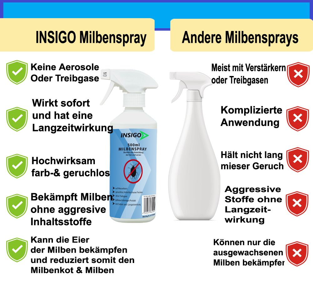 INSIGO Milbenspray mit 5L Drucksprüher