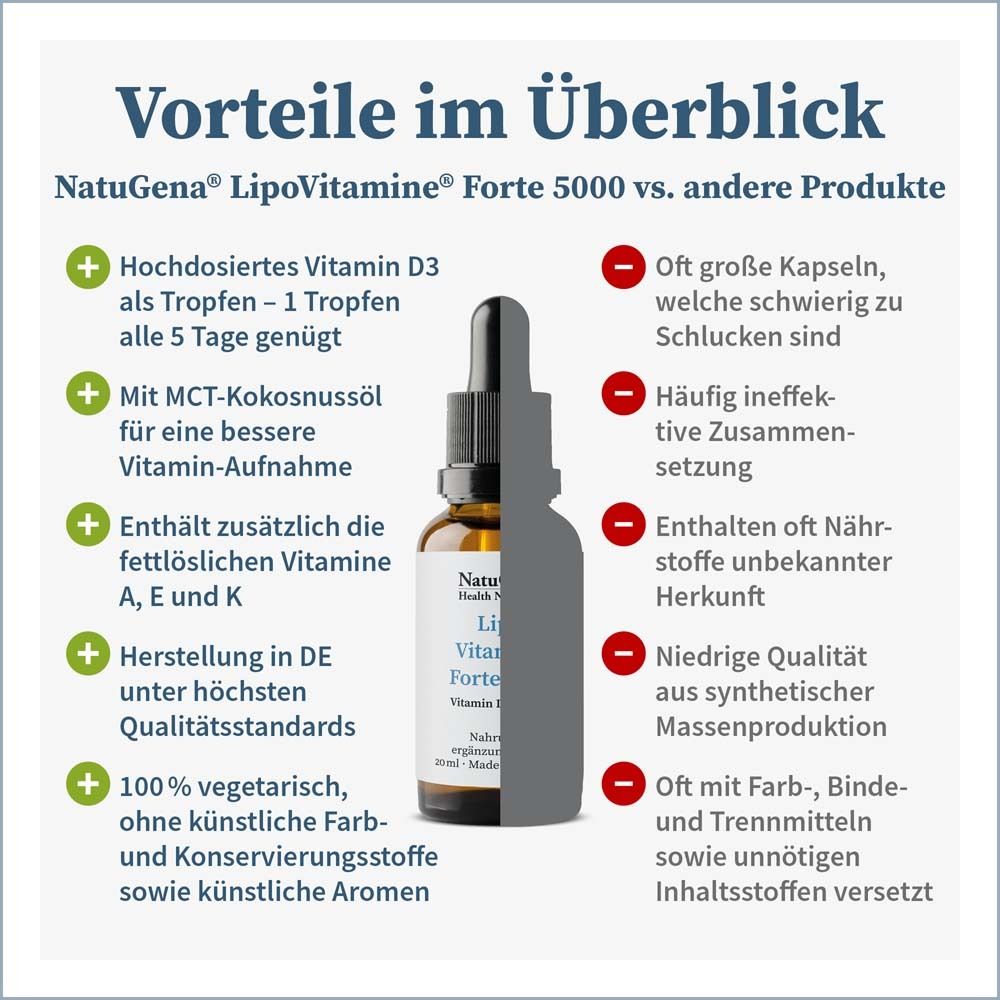 NatuGena® Lipo Vitamine Forte 5000