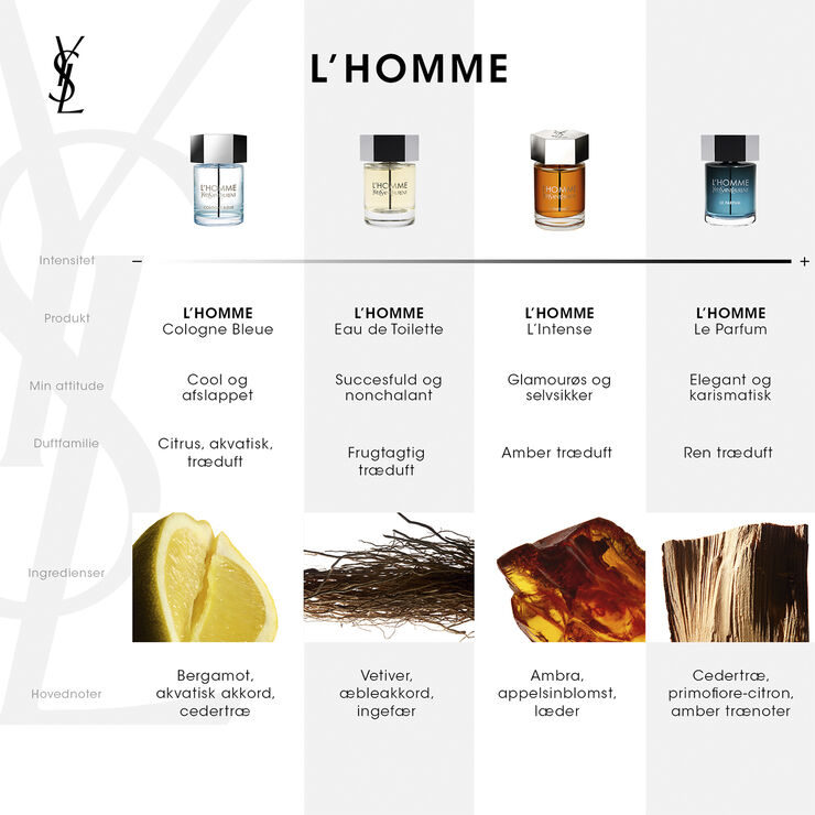 Yves Saint Laurent L´Homme Le Parfum