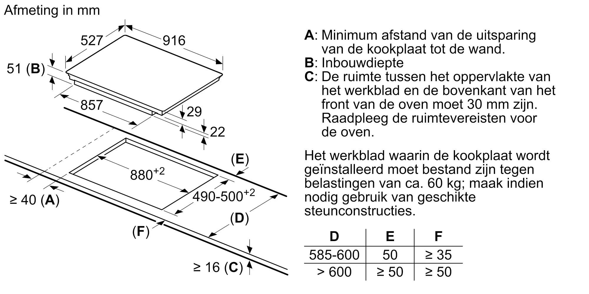 Serie 8 Inductiekookplaat 90 cm opbouwmontage met rand