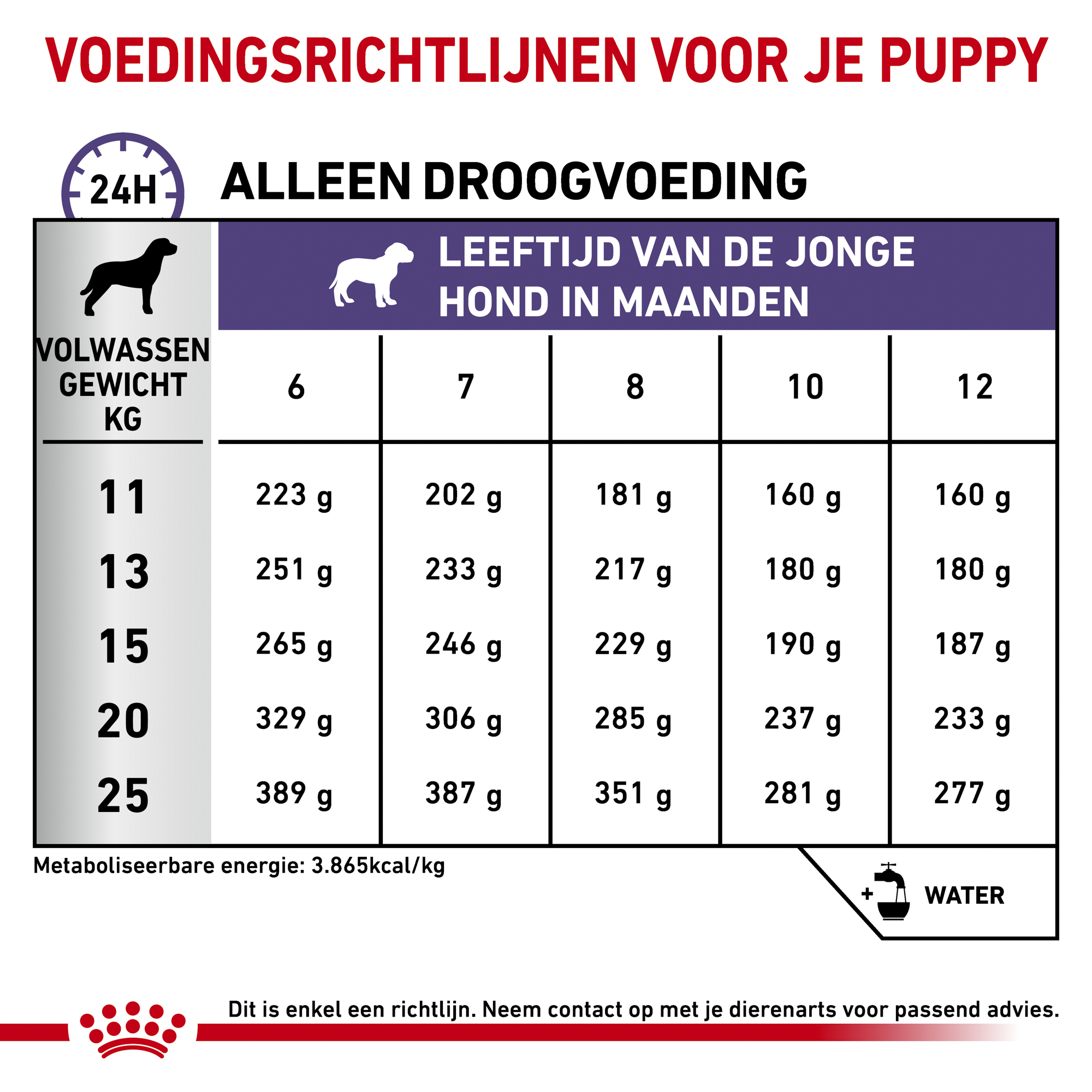 Royal Canin VCN - Neutered Junior Medium Dog