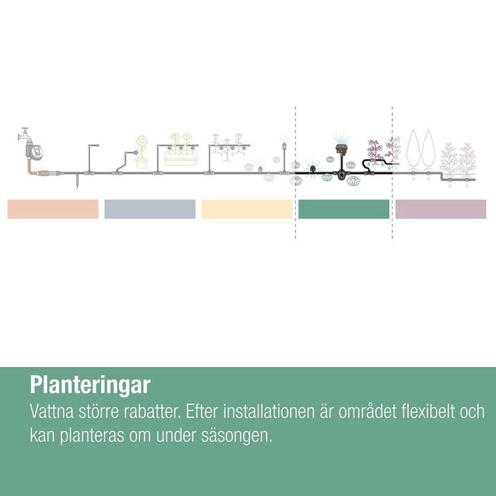 SPRINKLER GARDENA MICRO-DRIP-SYSTEM ENDLINE 5PK