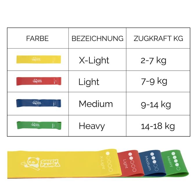 Sport-Knight® Green Panda Resistance Bänder Set 4tlg.