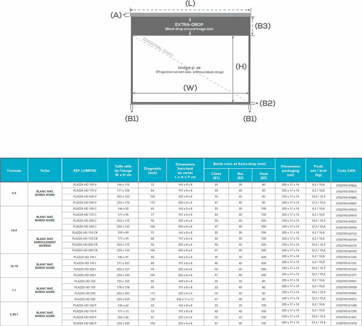 Lumene Plazza HD 200 (1/1) Écrans de projection manuels