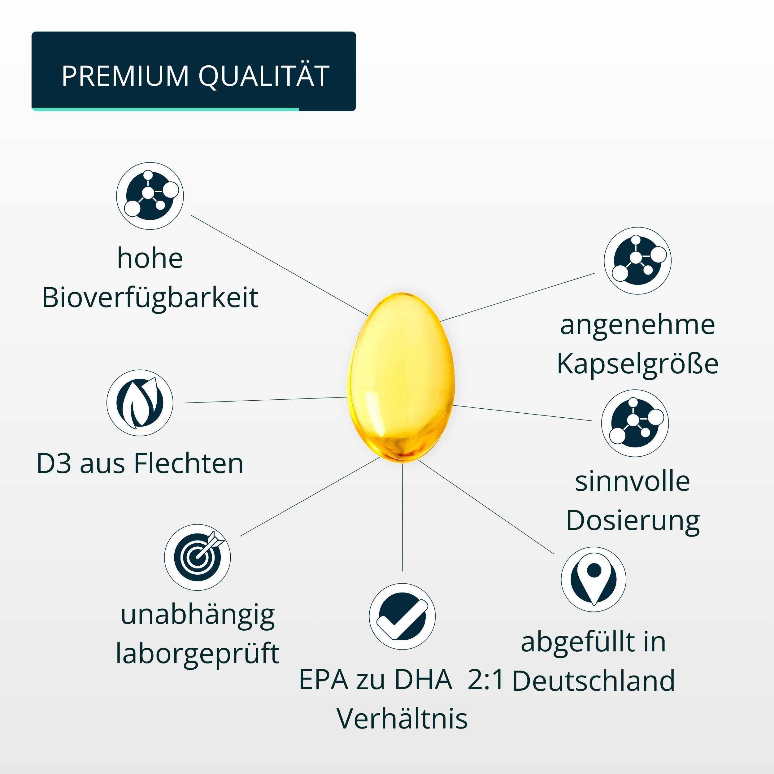 brandl® Omega 3 D3 K2 Kapseln aus Fischöl | EPA DHA im 2:1 Verhältnis