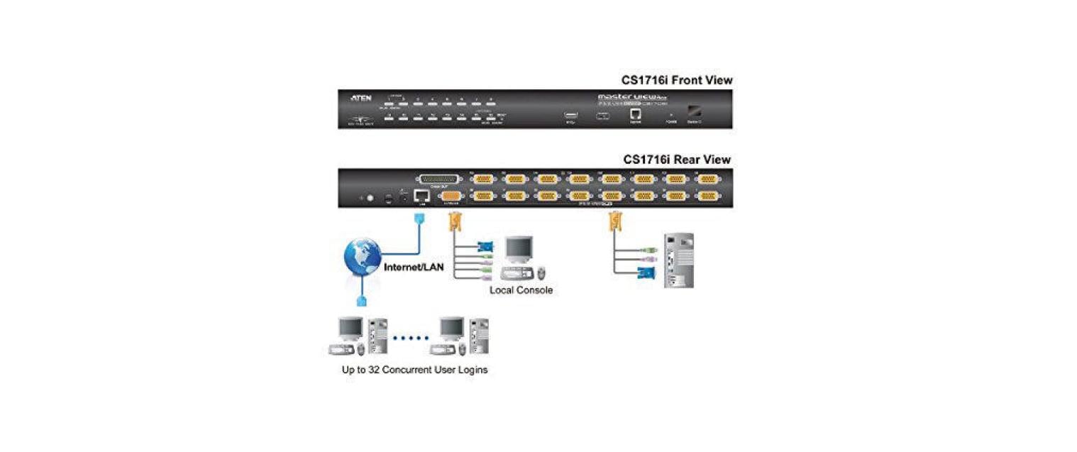 KVM Switch CS1716I<br>16-Port-PS/2-USB-KVM-over-IP-Switch