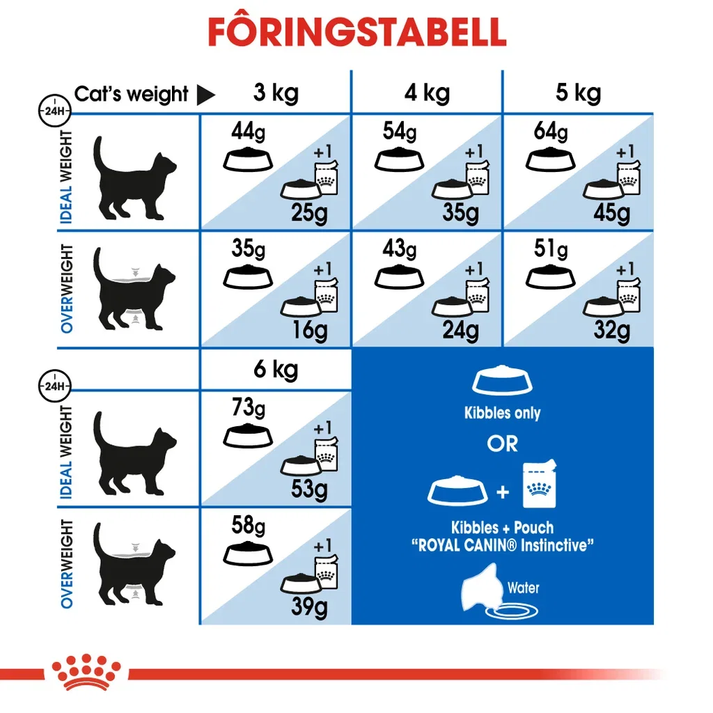 Royal Canin Royal Canin Indoor Long hair Adult 2 kg