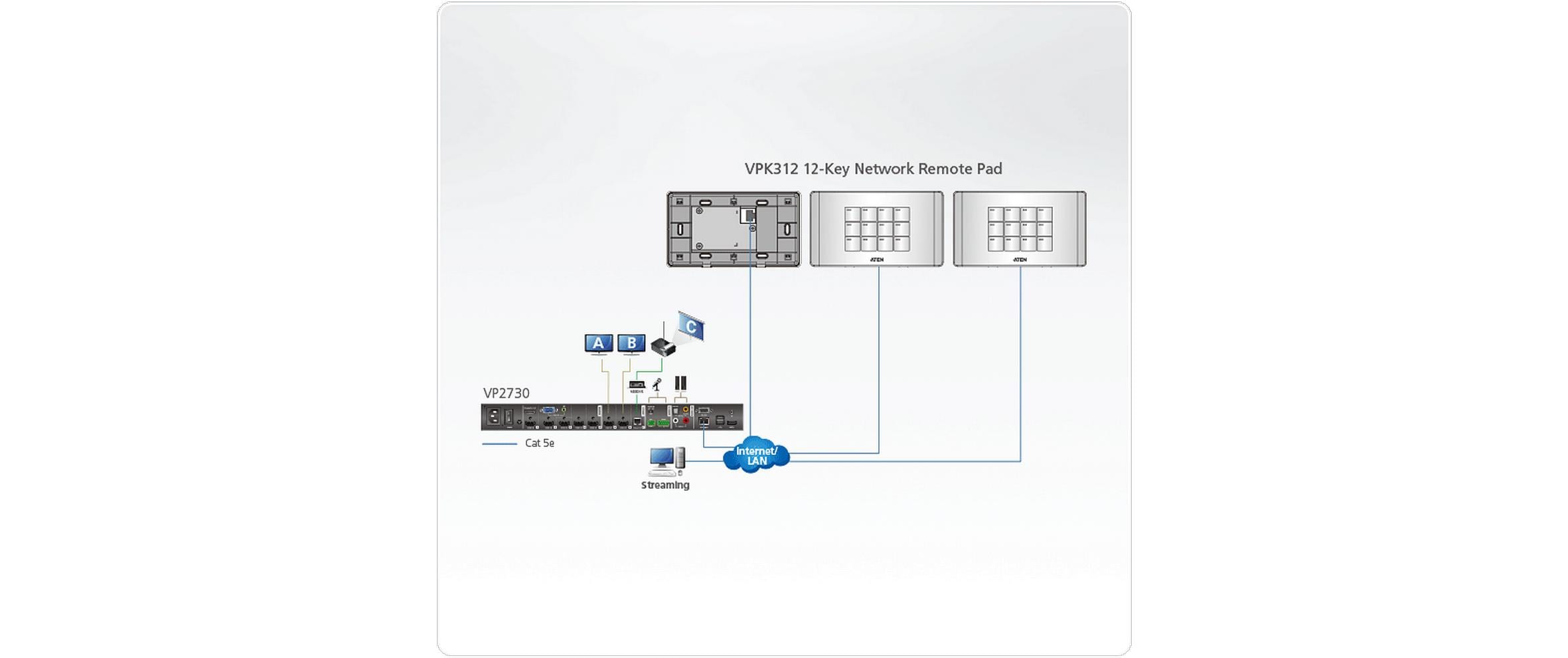 Bedienfeld VPK312K1 12-Tasten<br>12-Tasten Netzwerk Remote Pad (EU, 2 Gang)