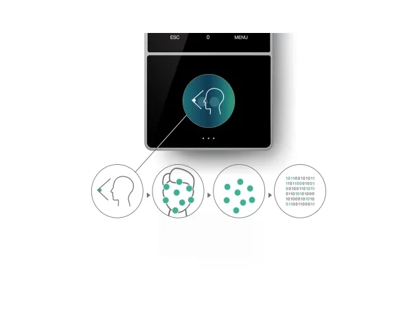 Safescan TM-838 SC - Ansigtsgenkendelse, Adgangskode, kort, Smart kort, TFT, 8,89 cm (3.5