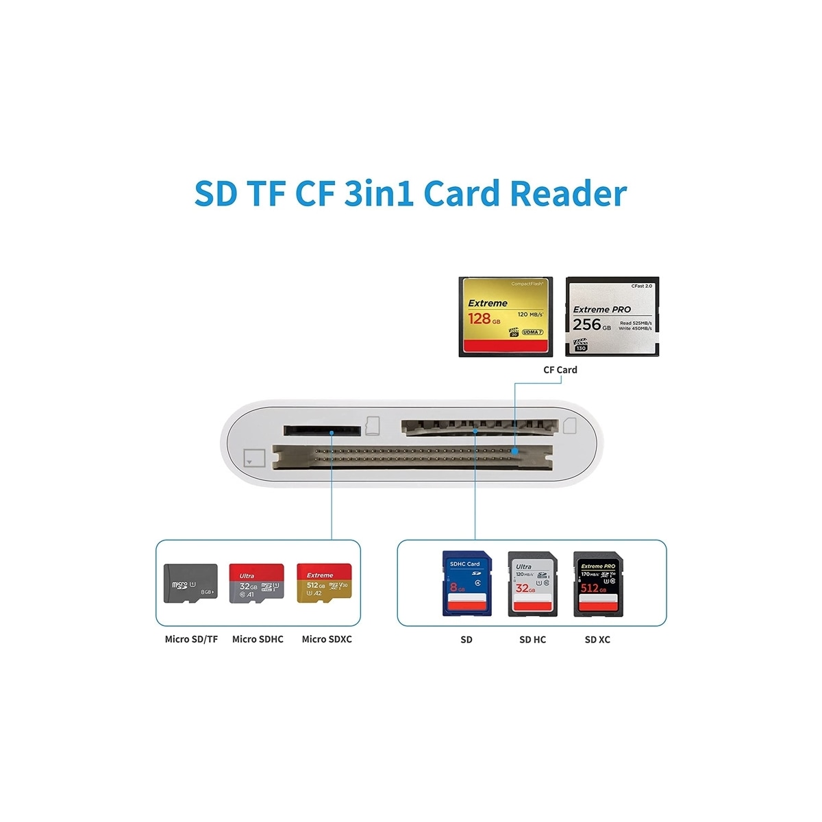 NÖRDIC USB-C kortleser 3 spor CF, SD, MicroSD UHS-I
