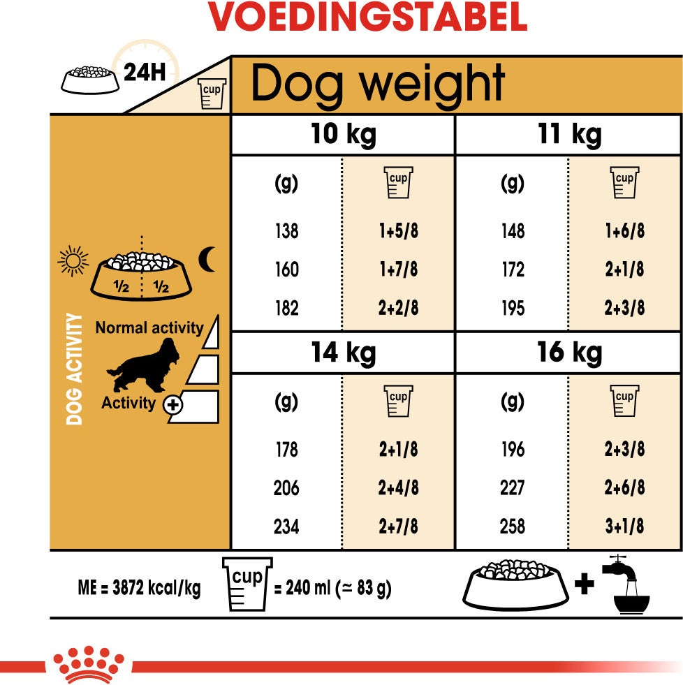Royal Canin hondenvoer Cocker adult 3 kg