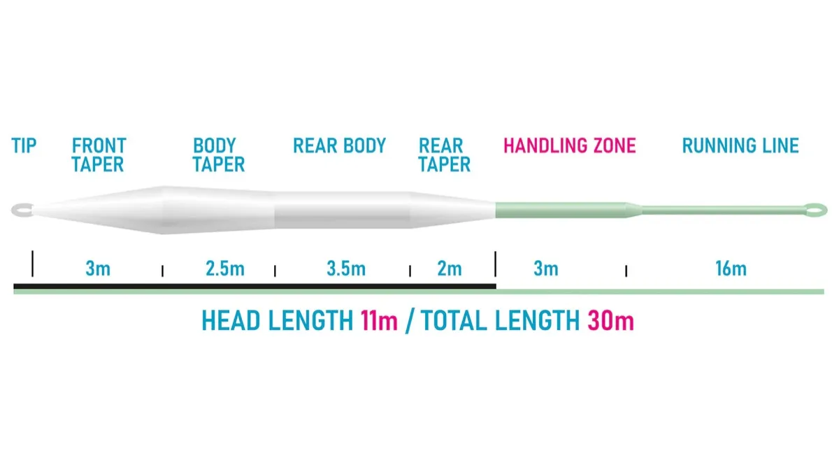 Vision Xo 110 Fly Line