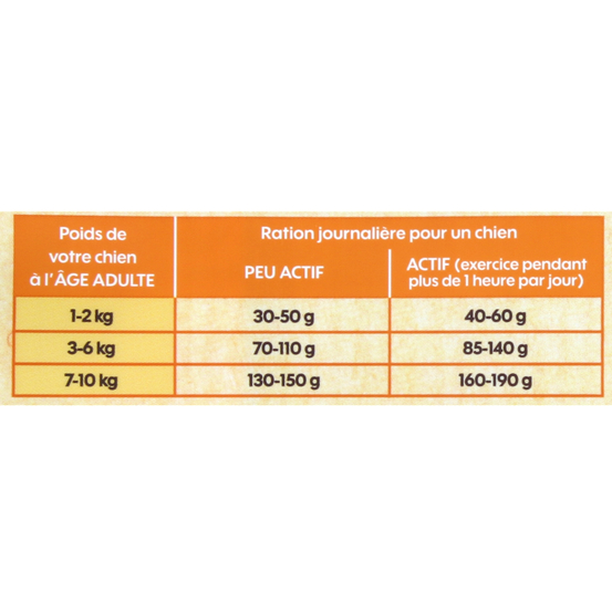 Croquettes pour chien de petite taille poulet sans céréales light 3kg