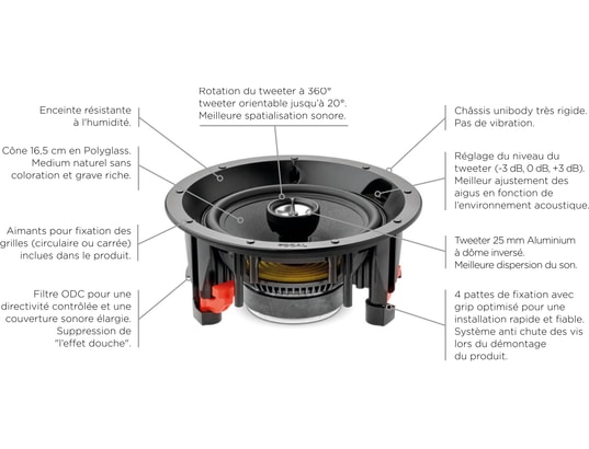 FOCAL - Enceinte encastrable 100ICW6