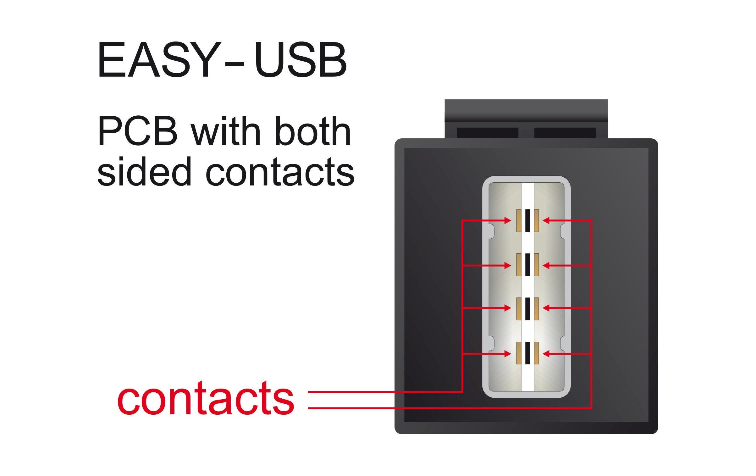Keystone-Modul USB2.0, A – A, easy SchwarzKeystone-Modul