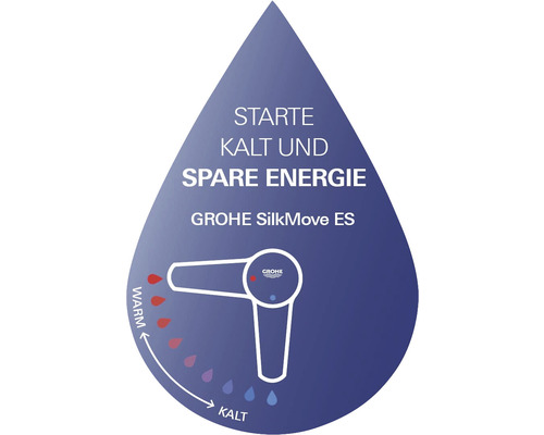 Grohe Quickfix wastafelmengkraan START chroom 23551002