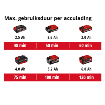 Einhell 18V accu telescopische kettingzaag GE-LC 18 LI T zonder accu