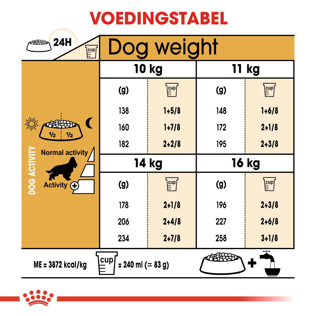 Royal Canin Cocker Spaniel Adult - Hondenvoer - 12 Kilogram - gevogelte