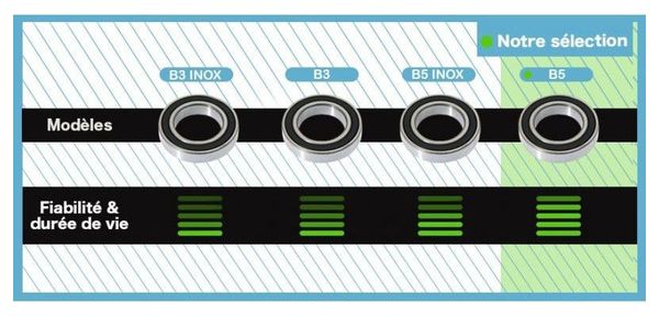 Roulement B3 - Blackbearing - 314357 2rs - 31 mm 43 5 mm 7 mm