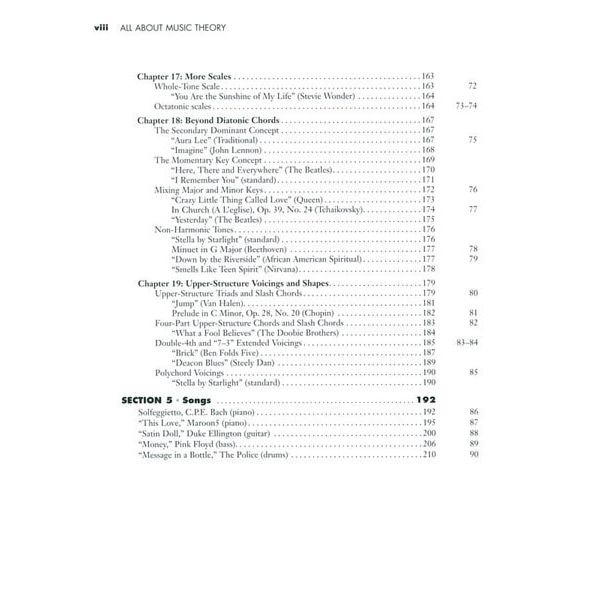 Hal Leonard All About Music Theory