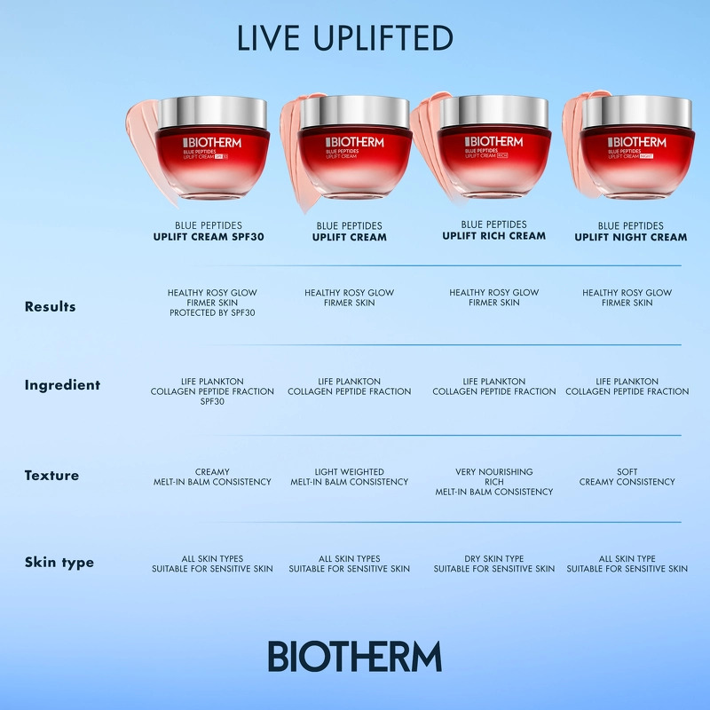 Biotherm Blue Peptides Uplift Cream SPF 30 - 50 ml