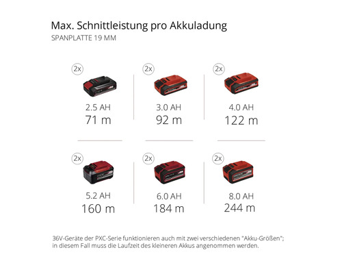 Einhell Power X-Change 2x18V TE-TS 36/210 accu-tafelzaag, zonder accu en lader