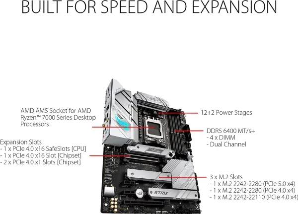ASUS ROG STRIX B650-A GAMING WIFI - Bundkort - ATX - Socket AM5 - AMD B650 Chipset - USB-C 3.2 Gen 2x2, USB-C 3.2 Gen2, USB 3.2 Gen 2, USB 3.2 Gen 1 - 2.5 Gigabit LAN, Wi-Fi 6, Bluetooth - onboard grafik (CPU påkrævet) - HD Audio (8-kanaler)