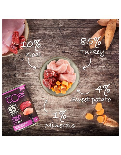 Wellness Core Grain Free 95 400 g - Hondenvoer