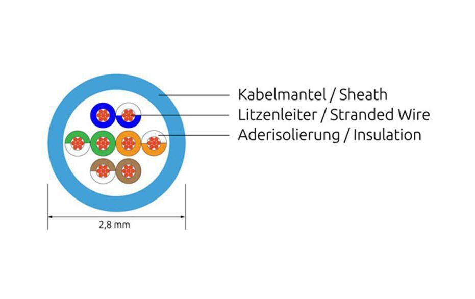 Slimpatchkabel RJ-45 - RJ-45, Cat 6, UTP, 2 m, SchwarzLightpatchkabel rund, ungeschirmtes Twisted-Pair-Kabel (U/UTP) mit Klinkenschutz