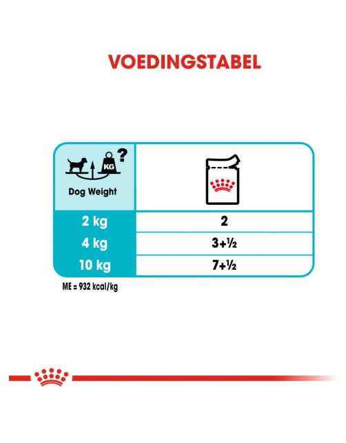 Royal Canin Urinary Care Natvoer - Hondenvoer - 85 g