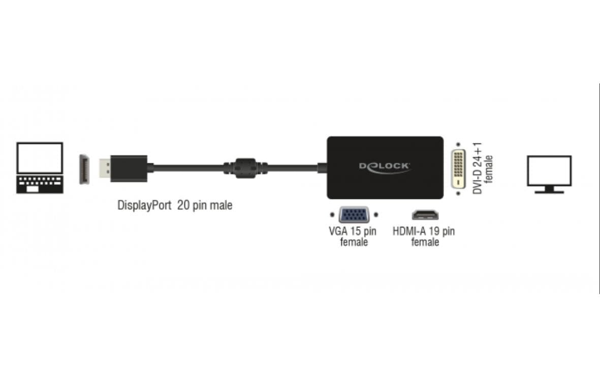 Multiadapter DisplayPort - DVI-I/HDMI/VGAAdapter
