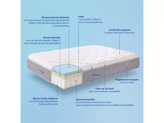 Matelas ressorts ensachés, mousse mémoire de forme et 7 zones de confort L'Ideal Premium - 160x200cm