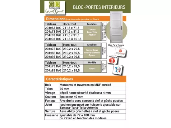 Bloc Porte Atelier Blanc Vitre Depoli H204 X L73 Poussant Droite Cotes Tableau Gd Menuiseries