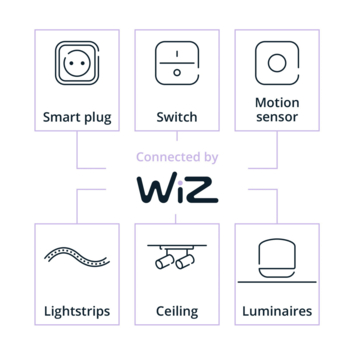 Philips smart LED peer E27 40W filament doorzichtig