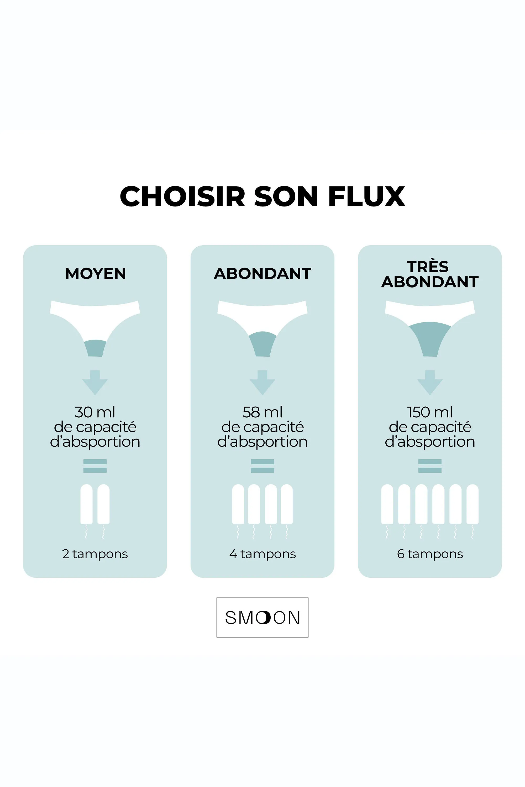 Smoon Shorty menstruel flux moyen