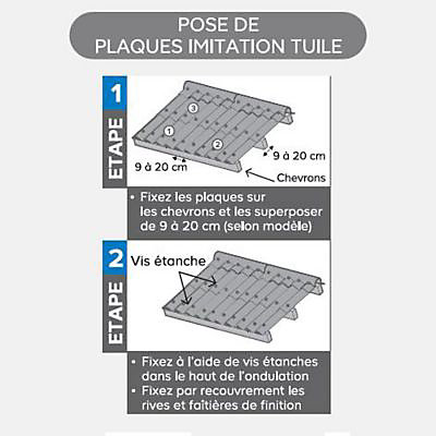 Plaque fibro ciment grise - 200 x 92 cm (vendue à la plaque)