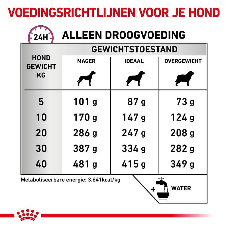 Royal Canin Mobility Support Hond | 12 kg | 11760.2