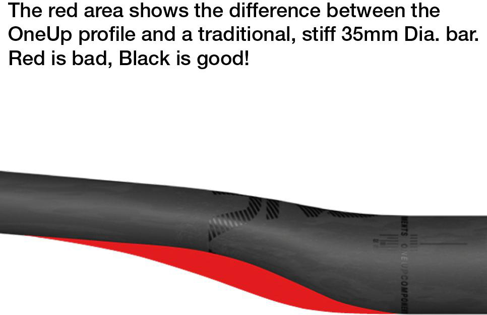 Handlebar Carbon 35D 800L