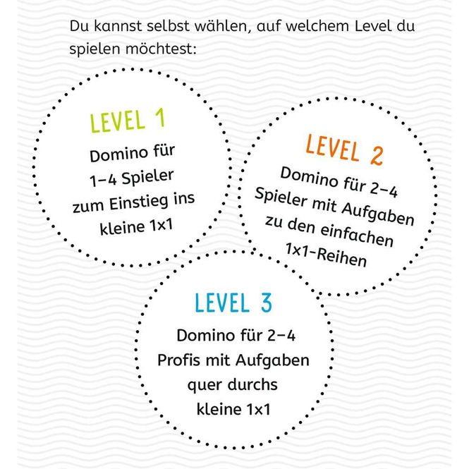 Lernen-Lachen-Selbermachen -  Kartenspiel - Das kleine 1 x 1