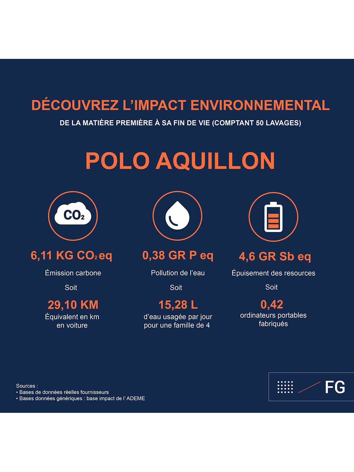 Polo AQUILLON Bleu