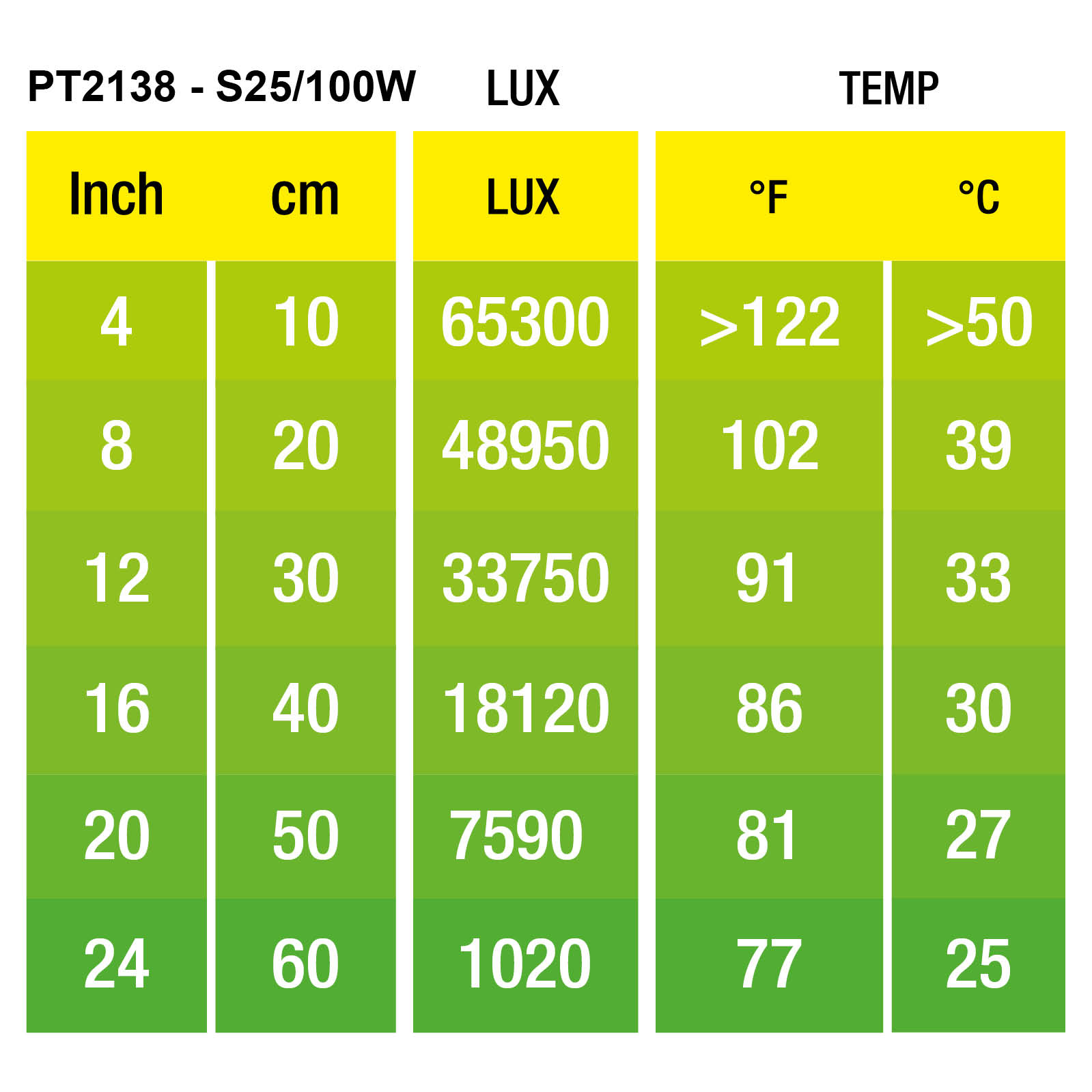 Lâmpada Exo Terra Intense Basking Spot para Répteis, 100W