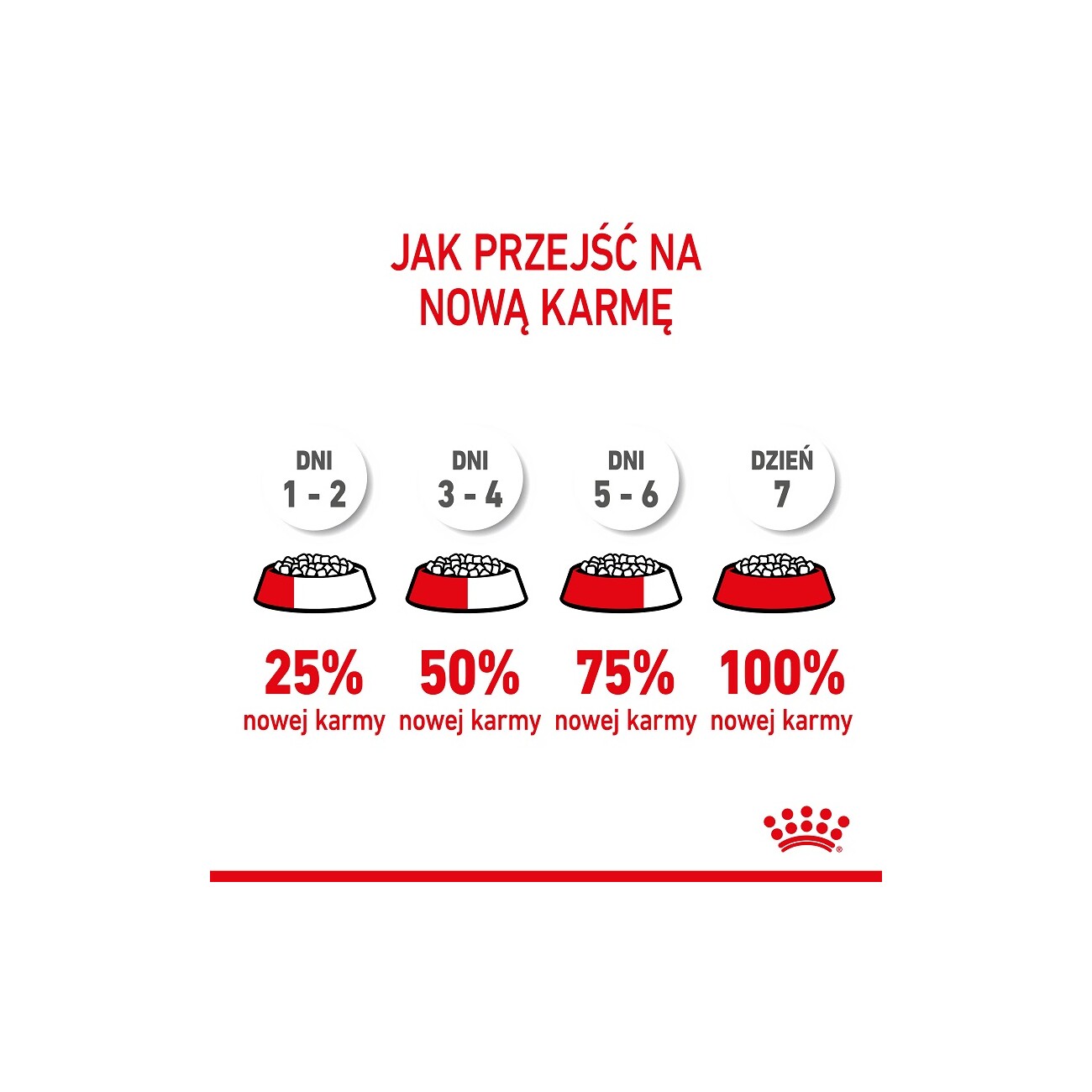 ROYAL CANIN Mother & Babycat 400 g