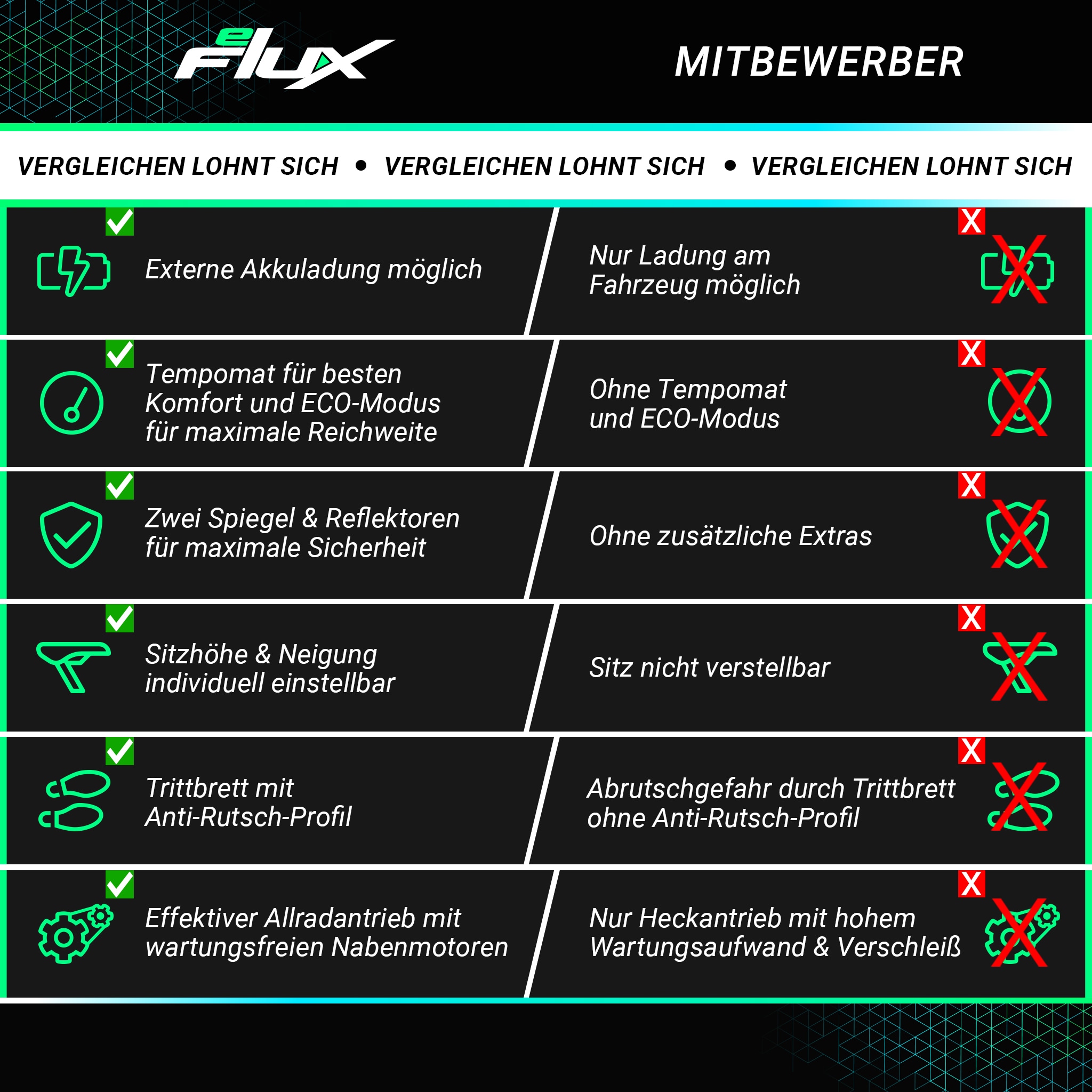 eFlux RS45 Pro E-Scooter, mit Straßenzulassung, Sitz, 45 km/h, 2.000 Watt, Allrad-Antrieb, klappbar (Schwarz)
