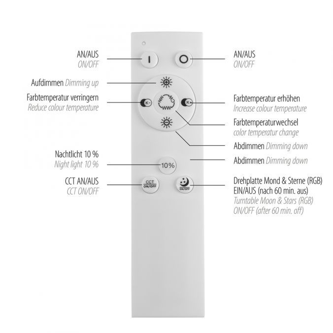 LED-Deckenleuchte