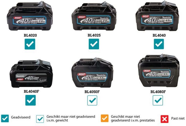 Makita - BO007GZ - Accu Vlakschuurmachine - 93x185mm - Li-ion